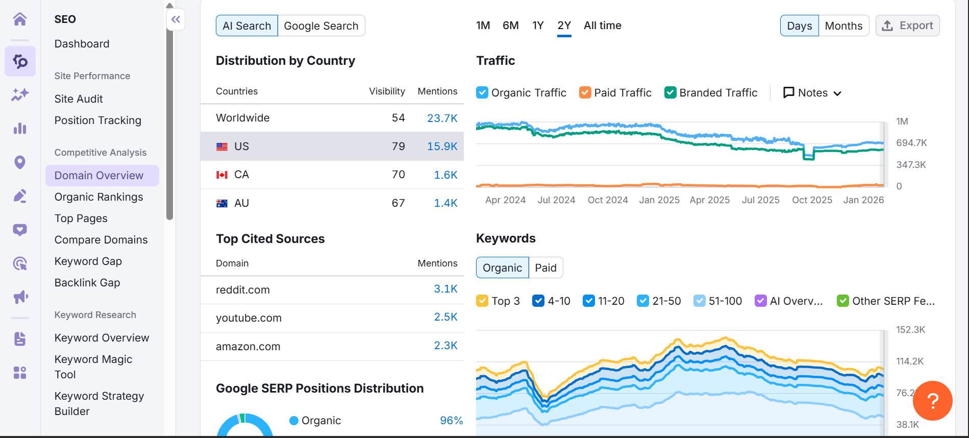 SEO & GEO Growth Case Study
