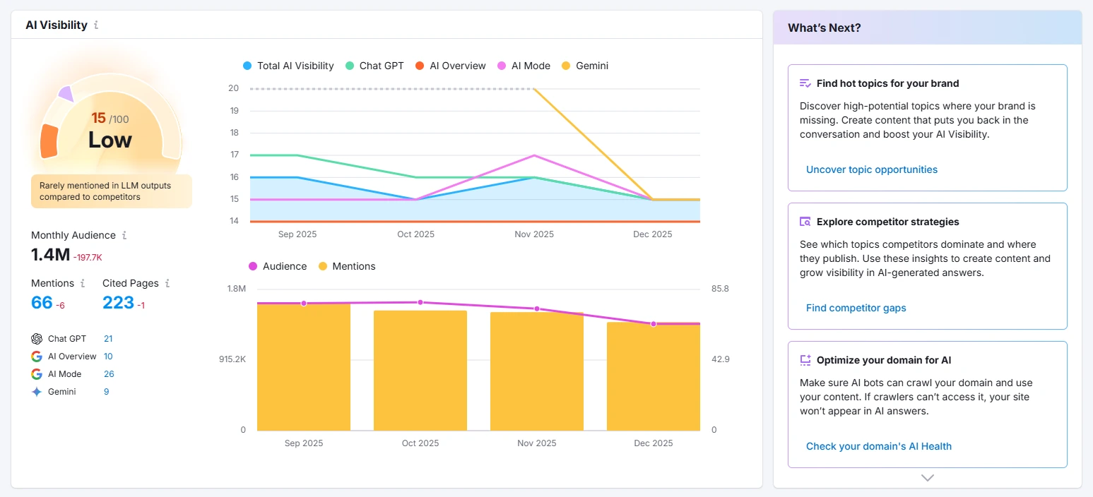 AI-Powered SEO & Search Visibility